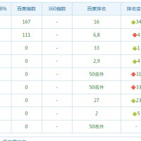 seo優(yōu)化案例-南京廣告公司之畫(huà)冊(cè)設(shè)計(jì)